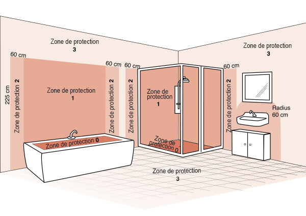 Les zones de protection dans la salle de bain © Lampe.de