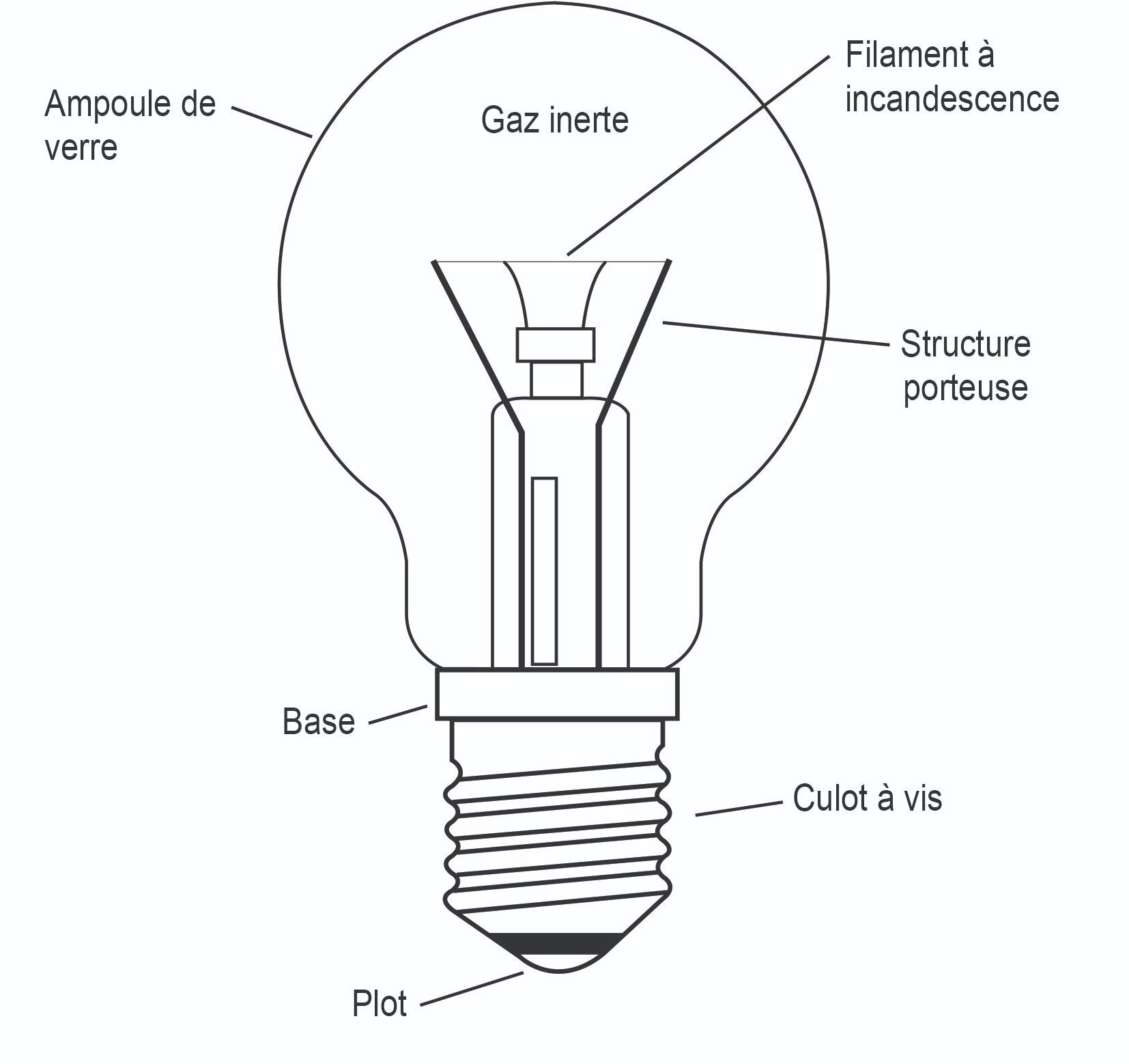 Une Simple Ampoule à Incandescence Une Lumière électrique Avec Un Filament  Chauffé Jusqu'à Ce Qu