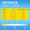 Luminaires Osram E27 LED 2.2 Watt blanc chaud 60 Lumen
